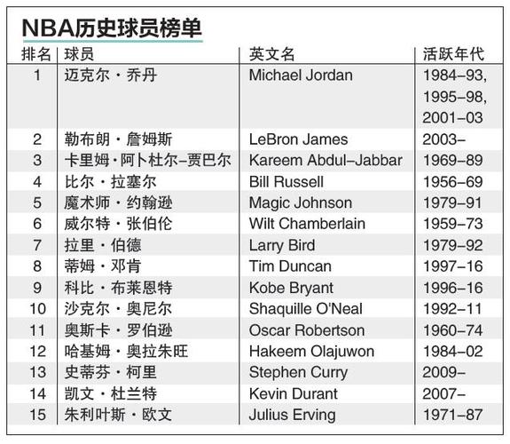 的比赛奠定